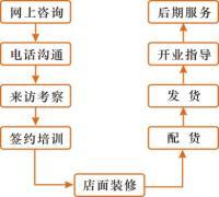 沁諾凈水器 植根深圳創(chuàng)新熱土，借力環(huán)球經(jīng)貿(mào)網(wǎng)絡(luò)連接全球