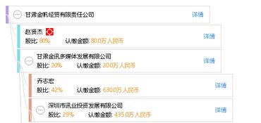 解析“甘肅金帆經(jīng)貿(mào)有限責任公司 天眼查平臺視角下的企業(yè)全景洞察”